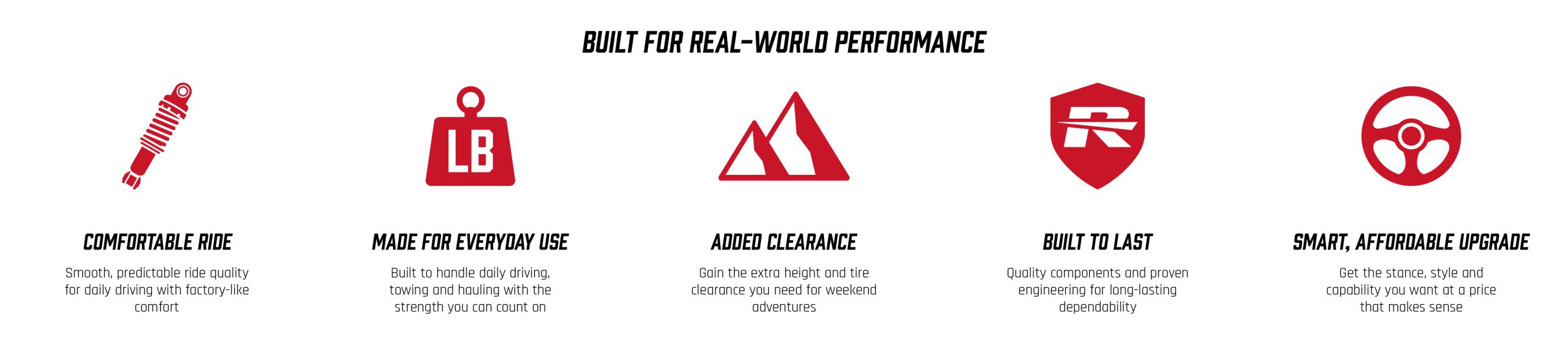 Core Series Features