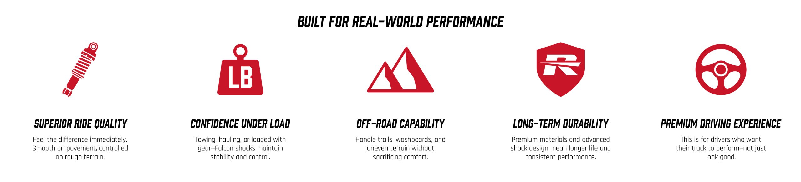 Performance vs Core Suspension Kits