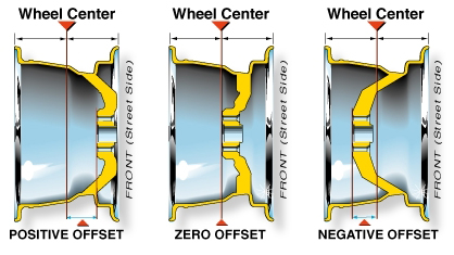Silverado Wheel Offset Chart
