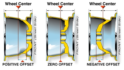 Ford Super Duty Wheel Offset Chart